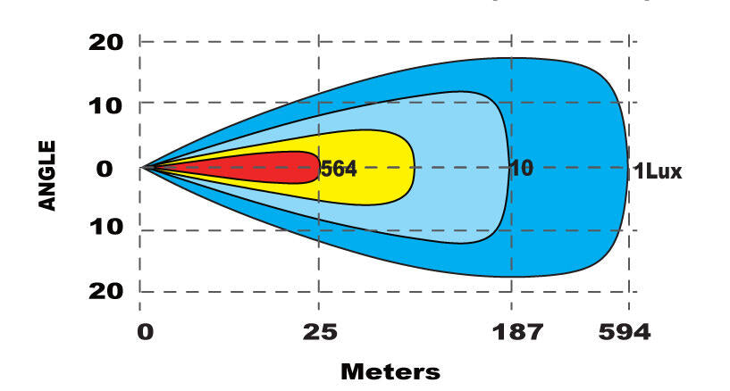BRT Slimline PRO 20 Gen 2